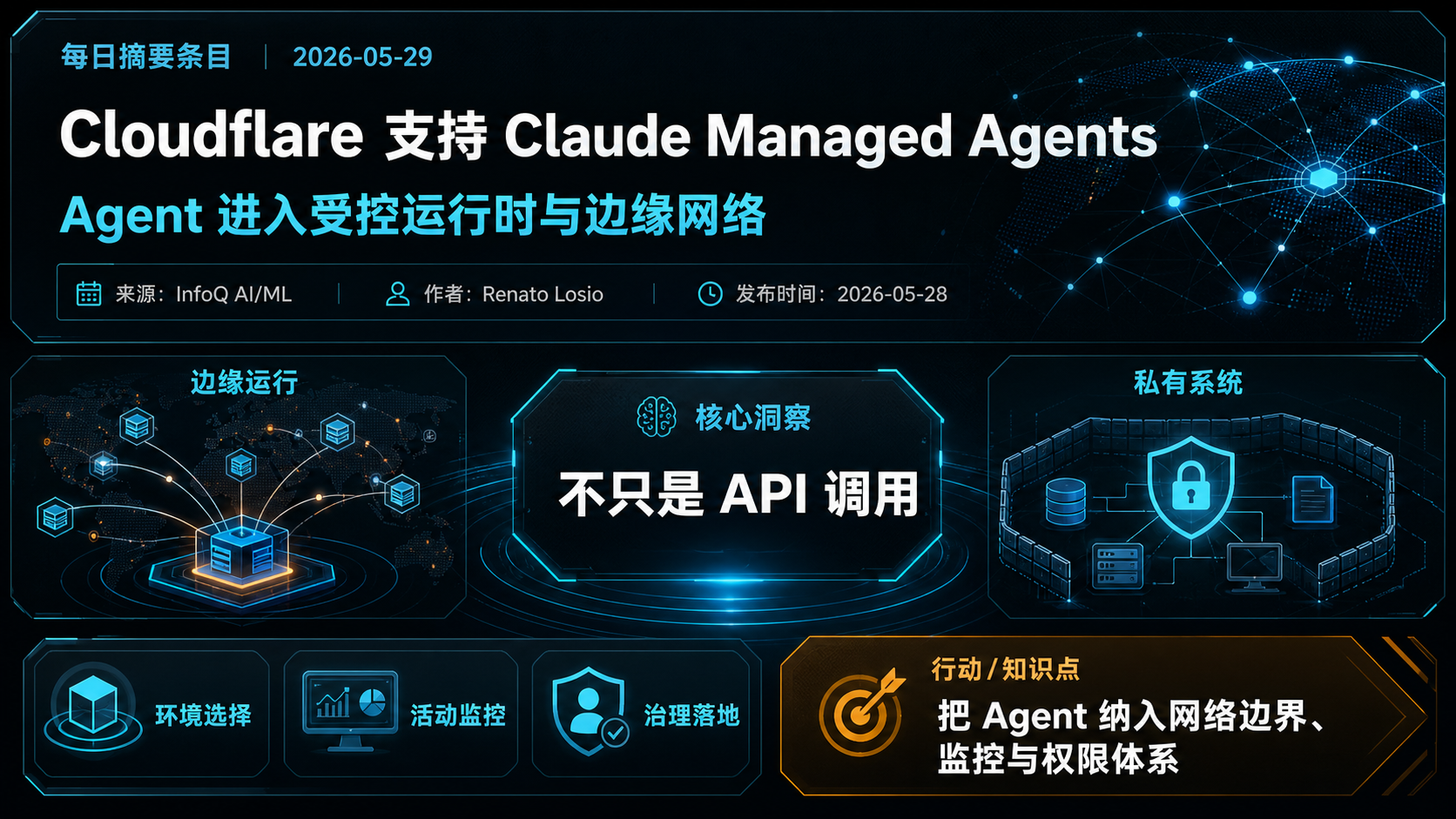 Cloudflare 支持 Claude Managed Agents，把 agent 运行环境推向边缘与私有系统 的生图总结