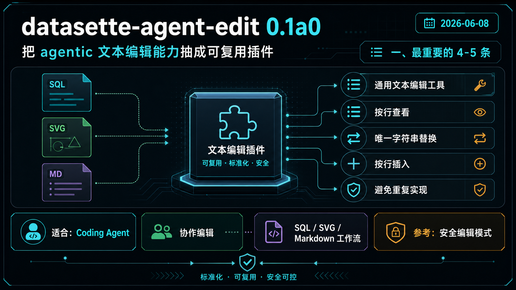 datasette-agent-edit 0.1a0：把 agentic 文本编辑能力抽成可复用插件 的生图总结