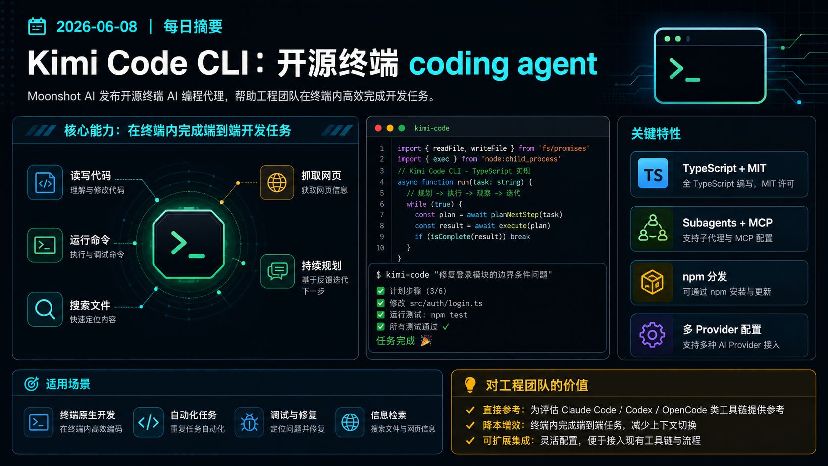 Kimi Code CLI：Moonshot AI 发布开源终端 coding agent 的生图总结