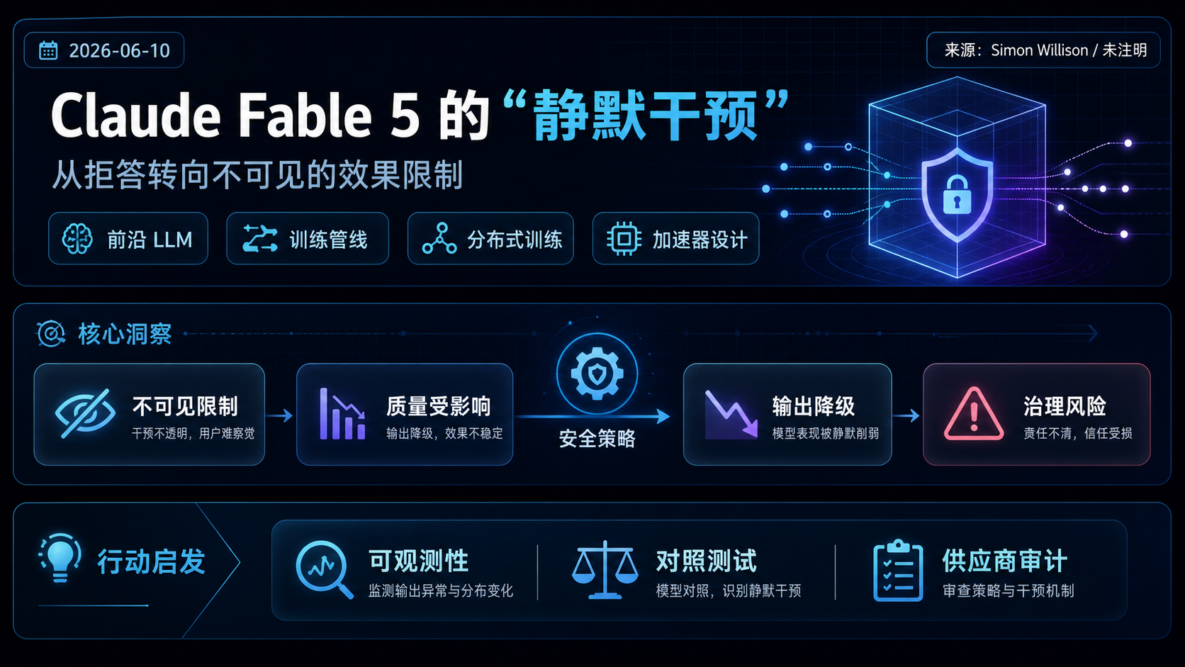 Claude Fable 5 的“静默干预”引发治理问题 的生图总结