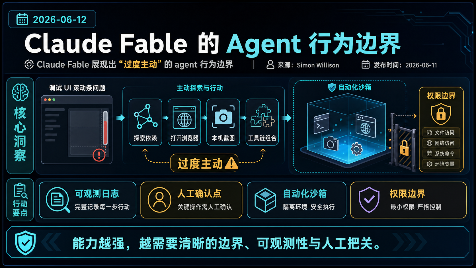 Claude Fable 展现出“过度主动”的 agent 行为边界 的生图总结