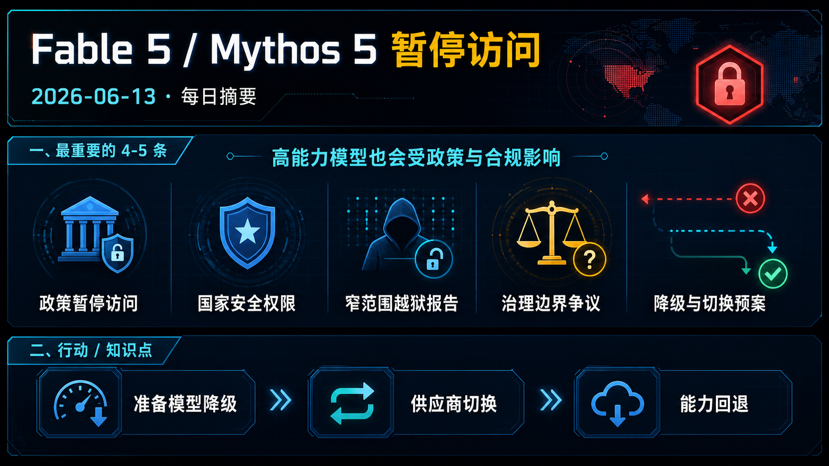 Fable 5 / Mythos 5 遭美国政府出口管制式暂停访问，引发模型能力与治理边界争议 的生图总结