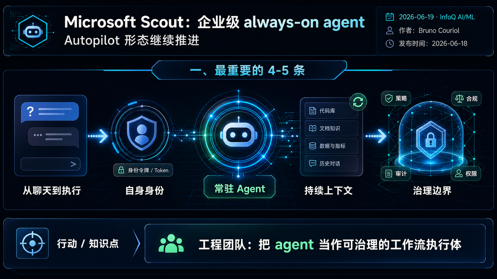 Microsoft Scout：企业级 always-on agent / Autopilot 形态继续推进 的生图总结