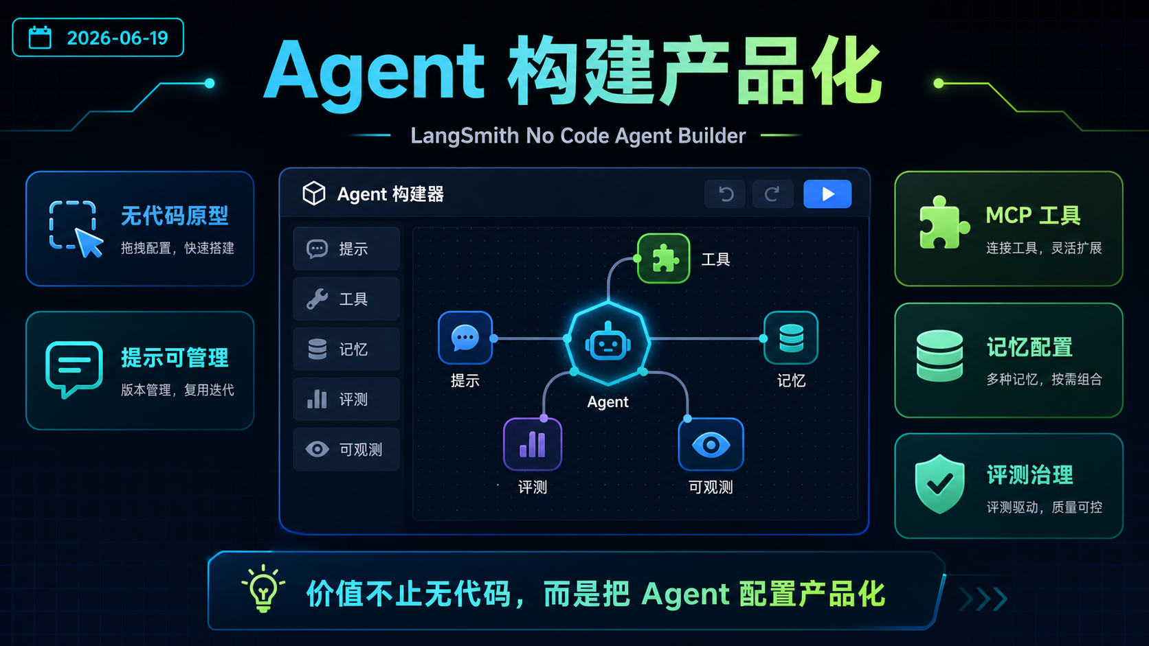 LangSmith 推出 No Code Agent Builder，agent 构建继续产品化 的生图总结