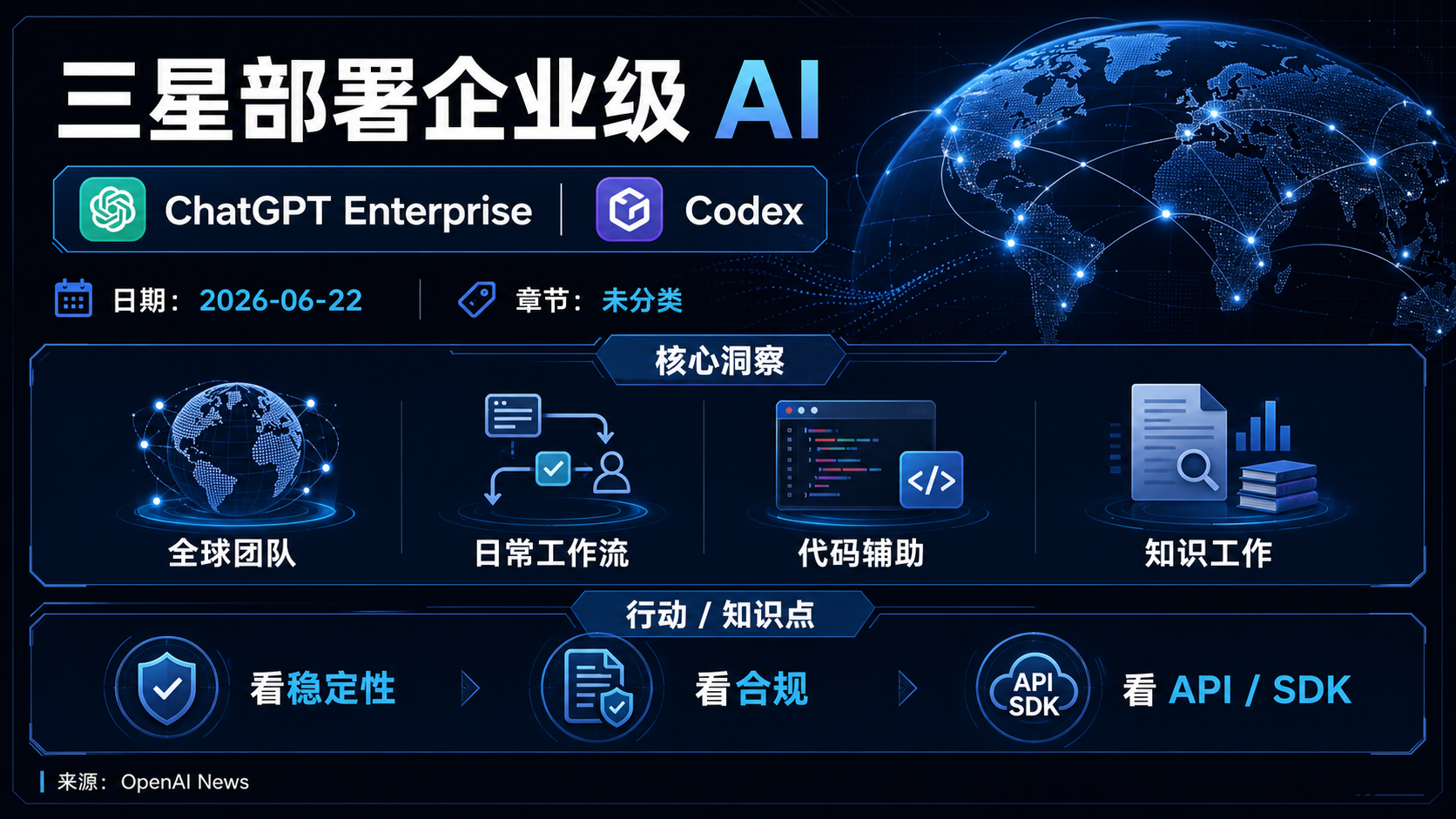 三星电子部署 ChatGPT Enterprise 和 Codex 到全球员工 的生图总结