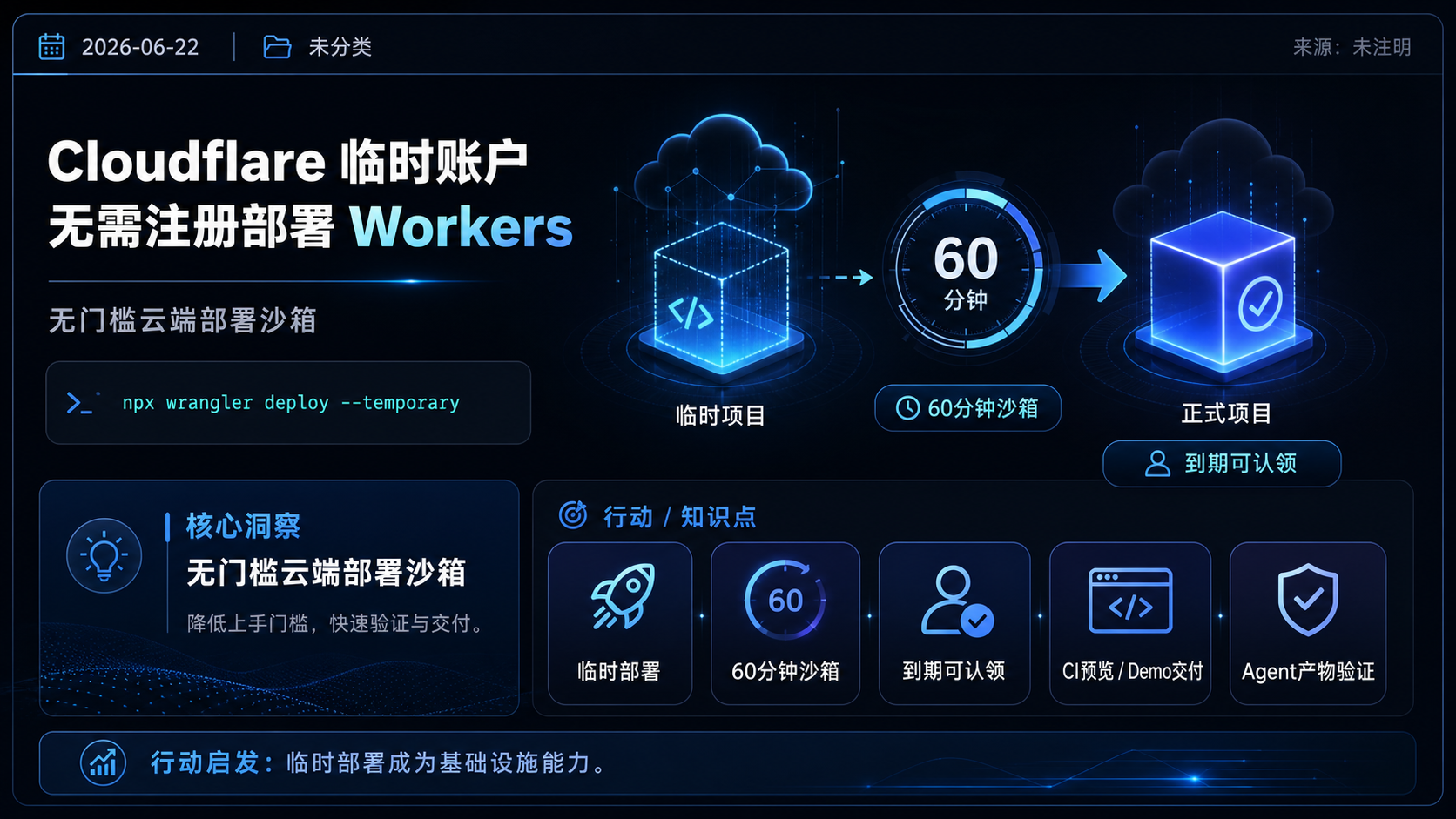 Cloudflare 推出 AI Agent 临时账户：无需注册即可部署 Workers 的生图总结