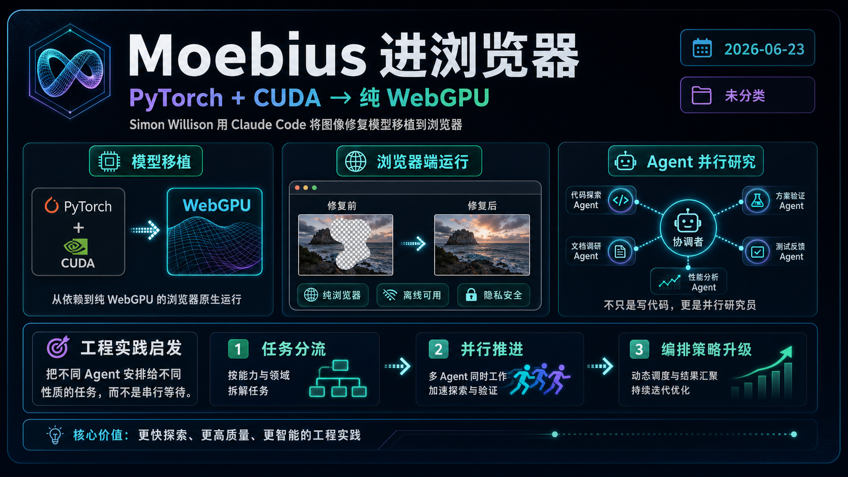 Simon Willison 用 Claude Code 把 Moebius 0.2B 图像修复模型移植到浏览器 的生图总结