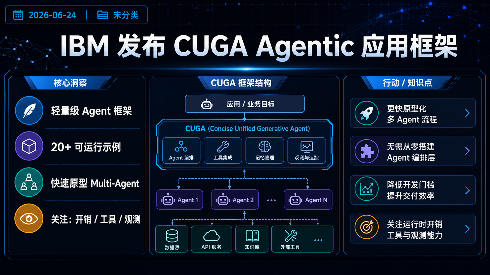 IBM 发布 CUGA 轻量级 Agentic 应用框架及二十多个完整示例 的生图总结