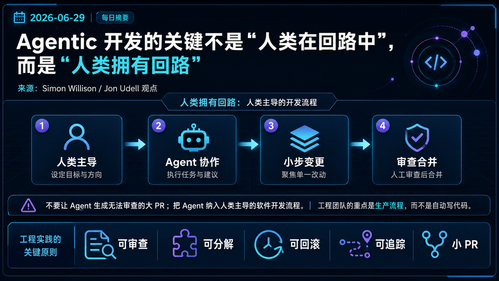 Agentic 开发的关键不是“人类在回路中”，而是“人类拥有回路” 的生图总结