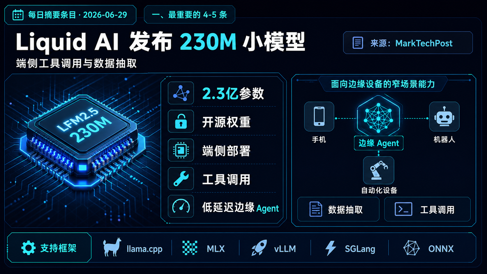 Liquid AI 发布 230M 小模型，主打端侧工具调用与数据抽取 的生图总结