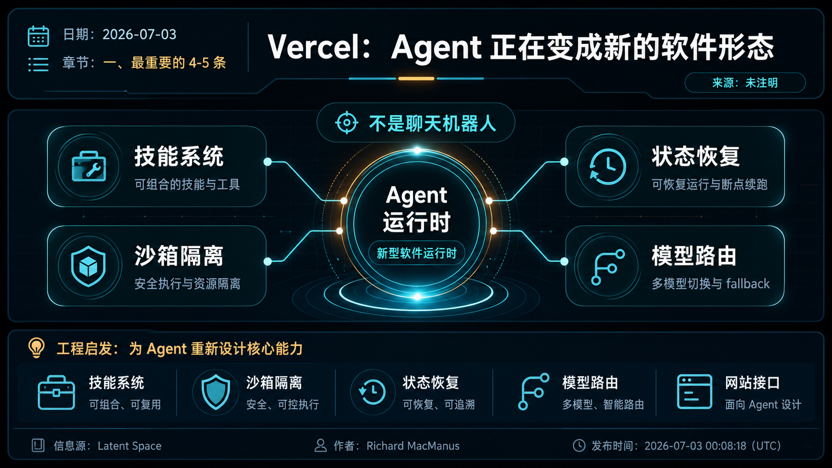 Vercel：Agent 正在变成一种新的软件形态 的生图总结